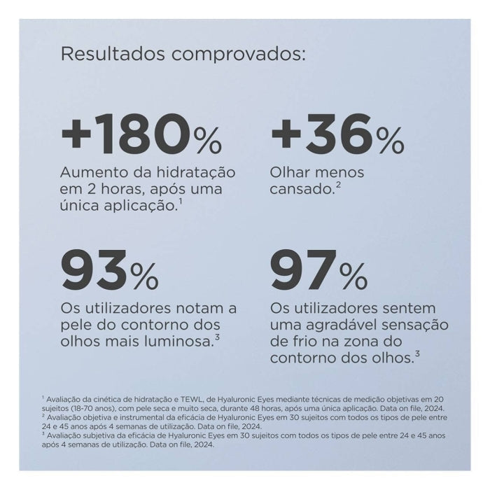 Isdin Isdinceutics Hyaluronic Eyes Gel de Olhos 15g